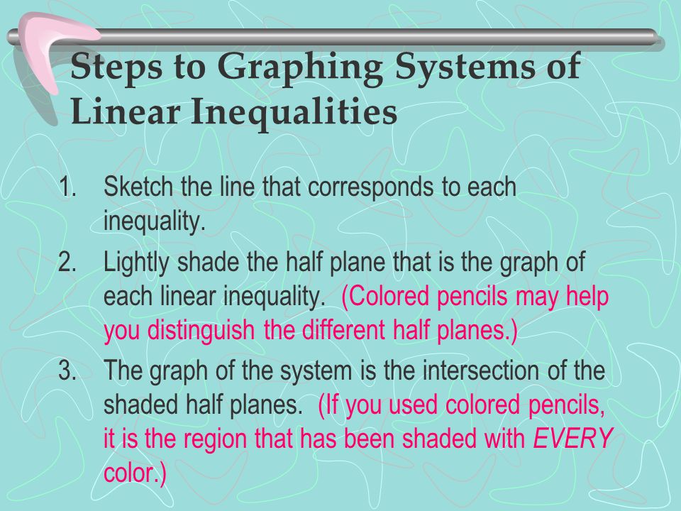 Steps to Graphing Systems of Linear Inequalities 1.Sketch the line that corresponds to each inequality.
