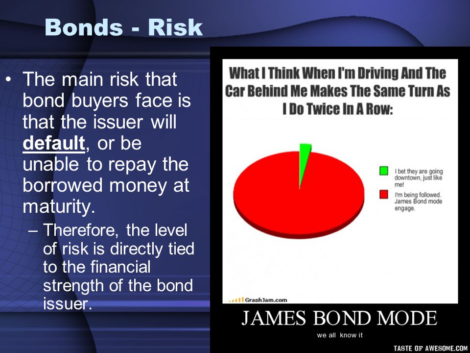 Bonds - Risk The main risk that bond buyers face is that the issuer will default, or be unable to repay the borrowed money at maturity.
