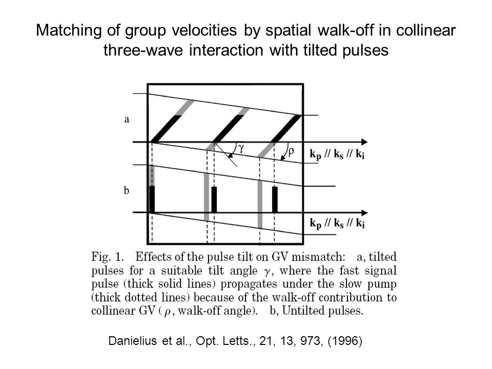 Matching of group velocities by spatial walk-off in collinear three-wave interaction with tilted pulses Danielius et al., Opt.