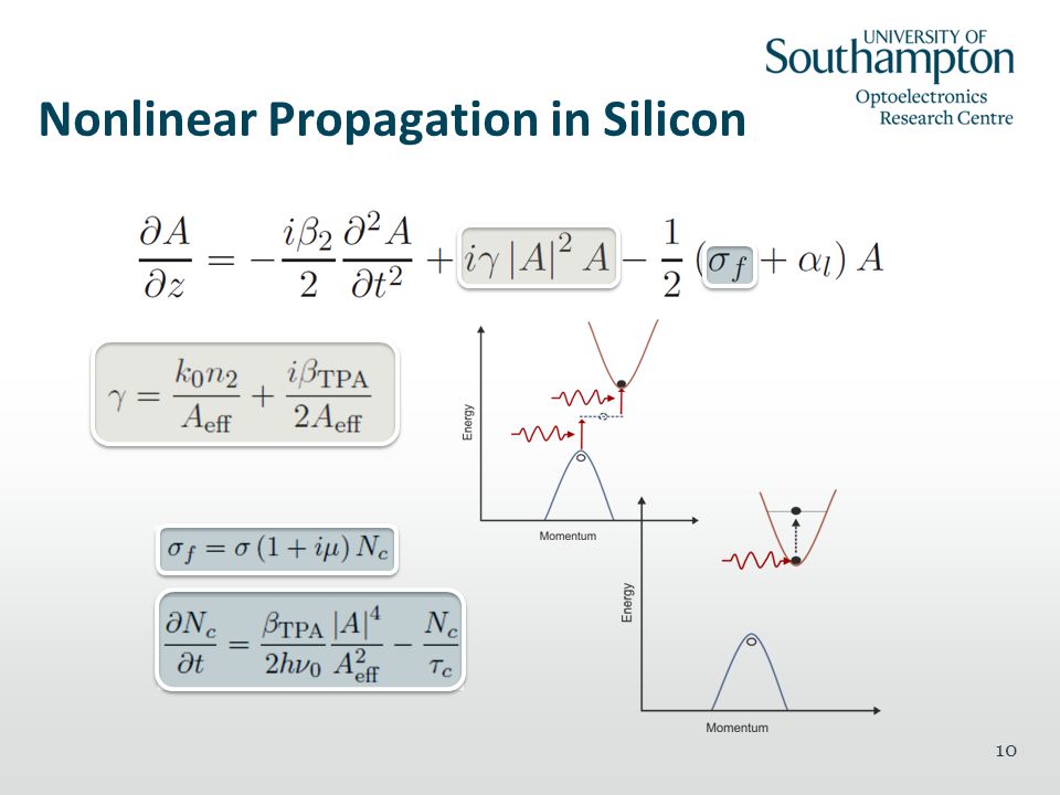 10 Nonlinear Propagation in Silicon
