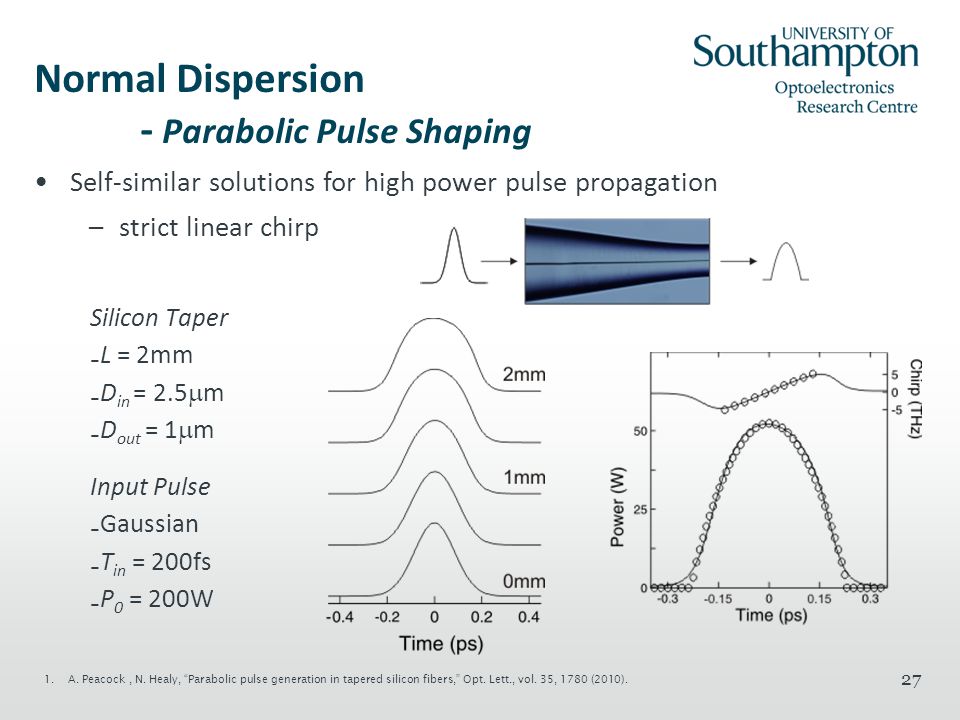 Normal Dispersion - Parabolic Pulse Shaping Silicon Taper ₋L = 2mm ₋D in = 2.5  m ₋D out = 1  m Input Pulse ₋Gaussian ₋T in = 200fs ₋P 0 = 200W 27 1.A.