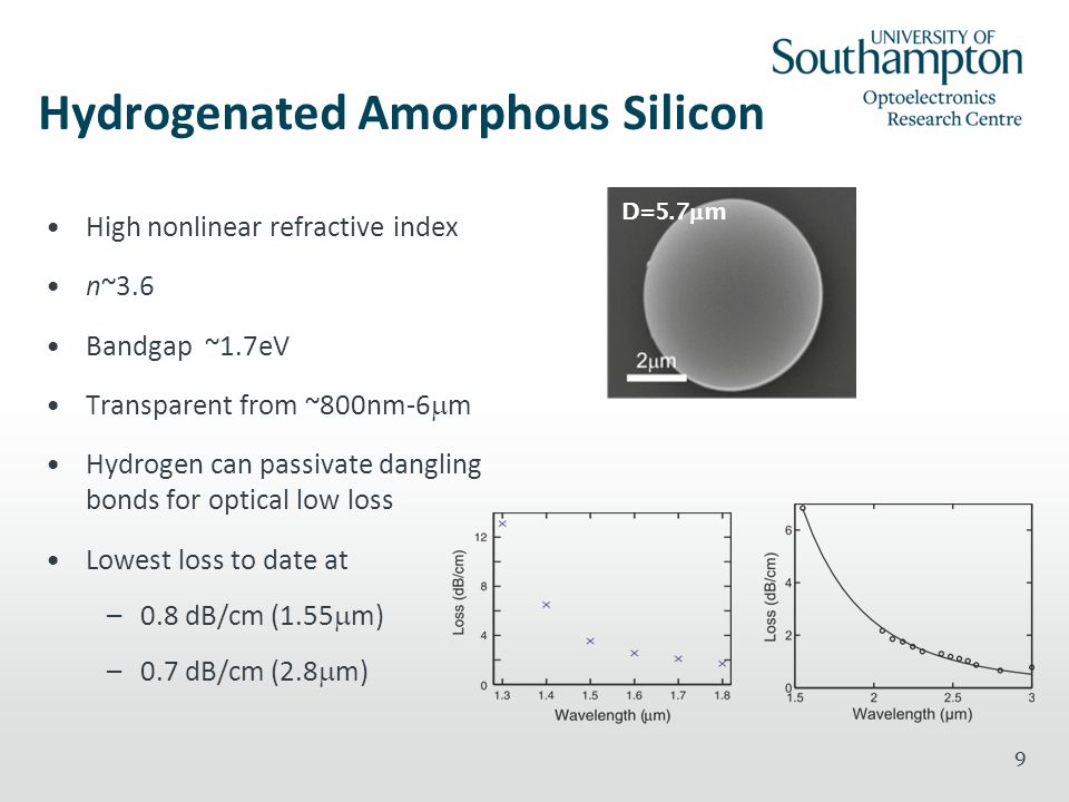 Hydrogenated Amorphous Silicon High nonlinear refractive index n~3.6 Bandgap ~1.7eV Transparent from ~800nm-6  m Hydrogen can passivate dangling bonds for optical low loss Lowest loss to date at –0.8 dB/cm (1.55  m) –0.7 dB/cm (2.8  m) 9 D=5.7  m