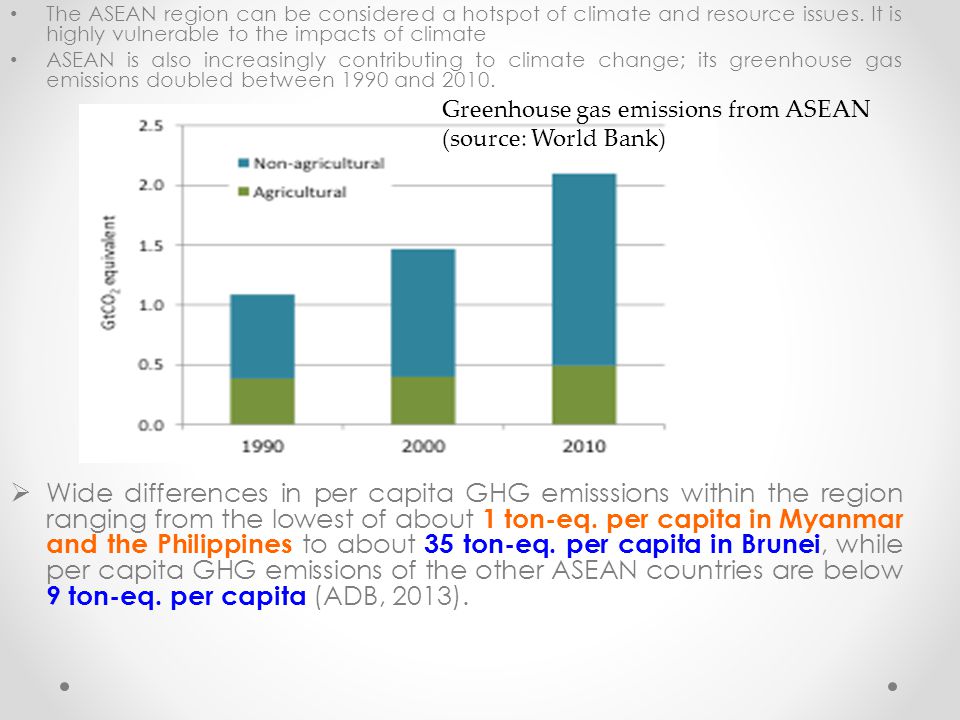 The ASEAN region can be considered a hotspot of climate and resource issues.