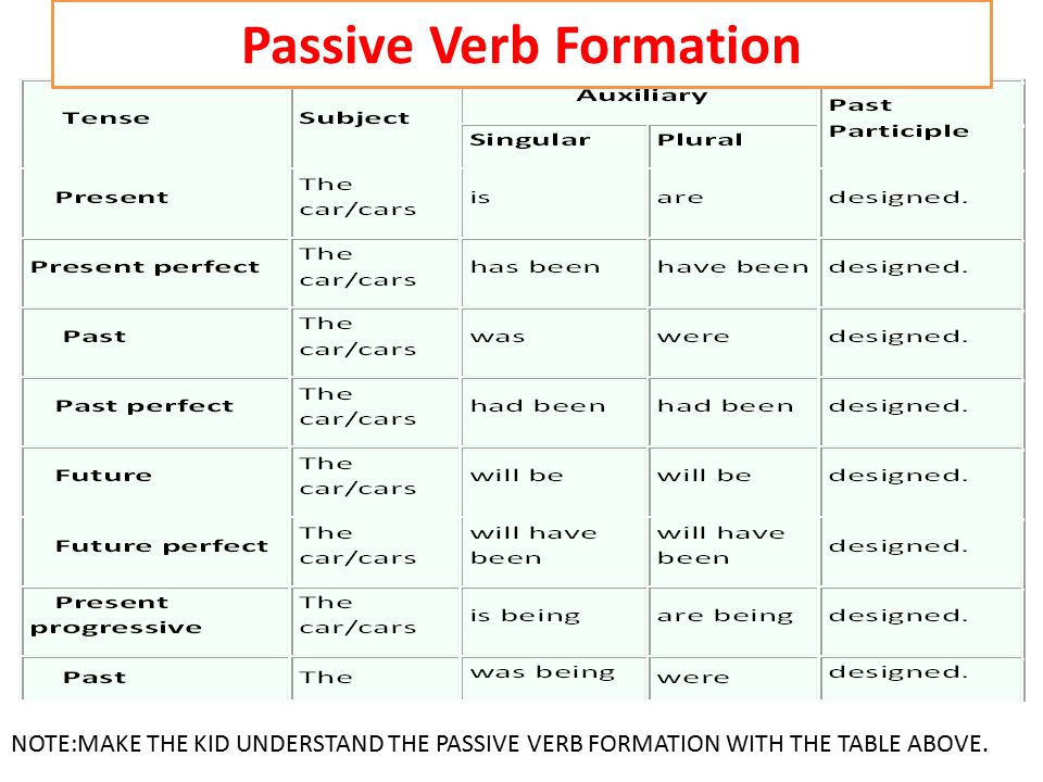 Presentation on theme: "In Passive voice the focus is on the action. 
