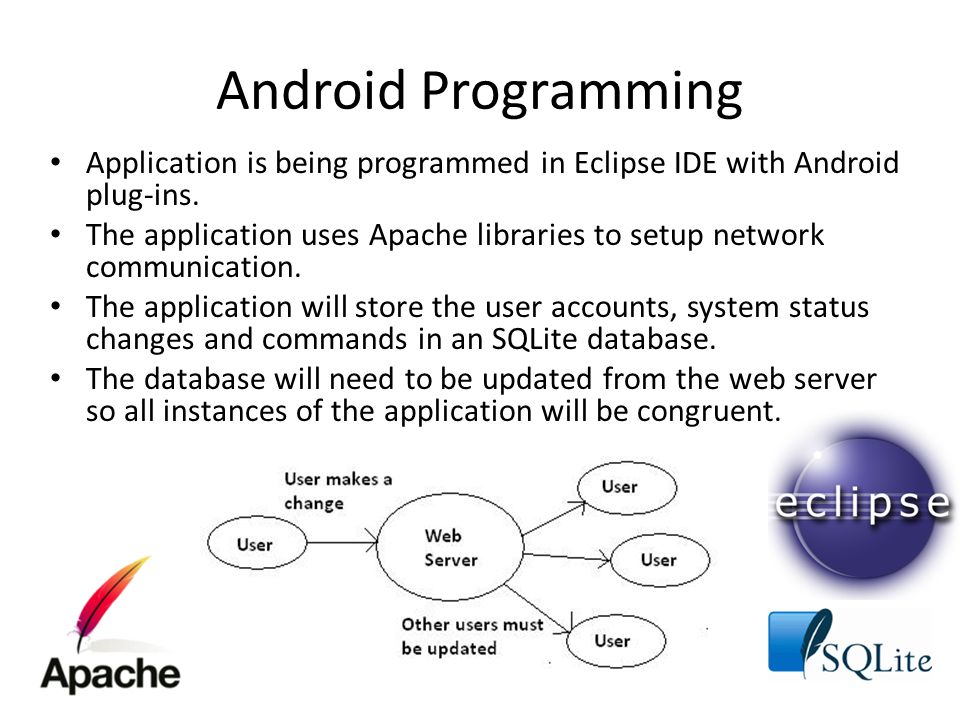 Android Programming Application is being programmed in Eclipse IDE with Android plug-ins.