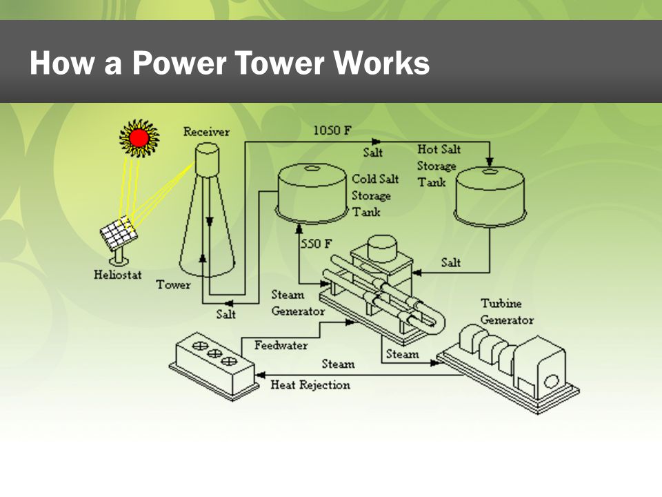 How a Power Tower Works