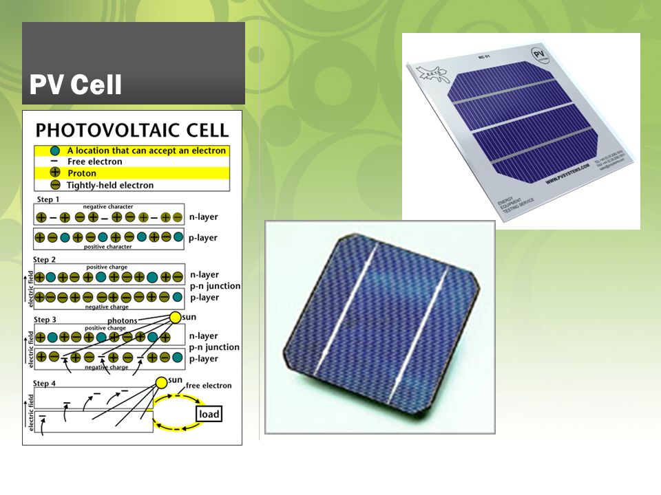 PV Cell
