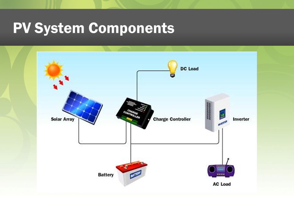 PV System Components