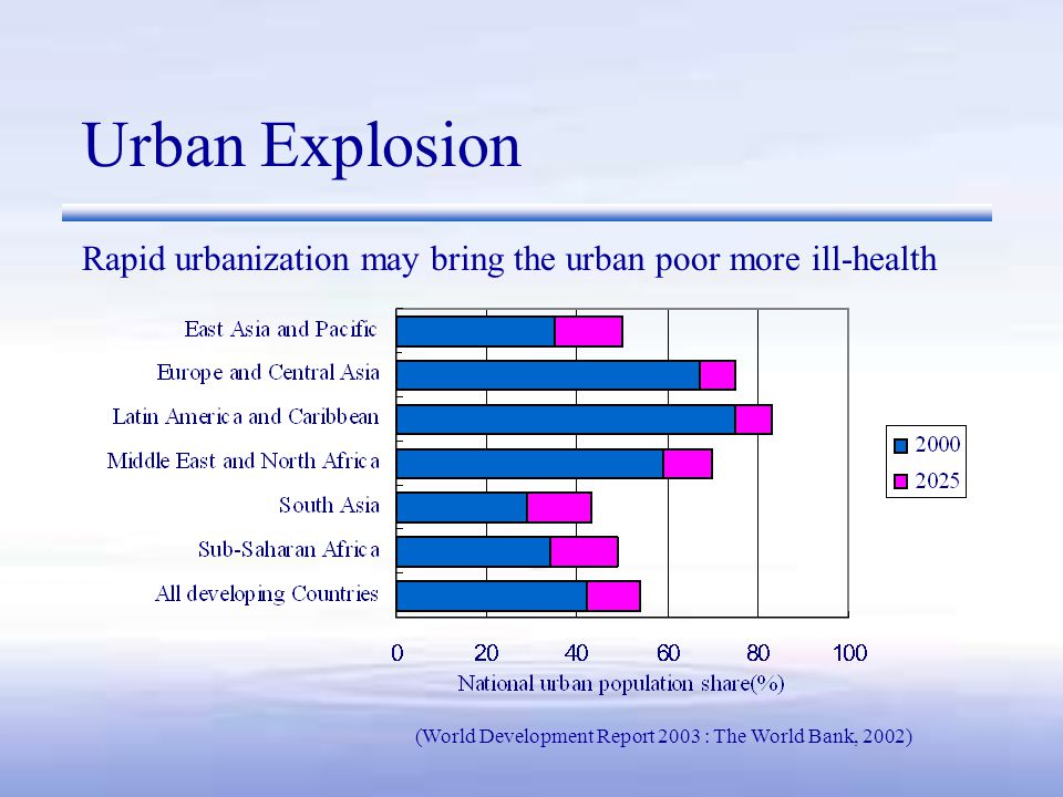 Urban Explosion (World Development Report 2003 : The World Bank, 2002) Rapid urbanization may bring the urban poor more ill-health