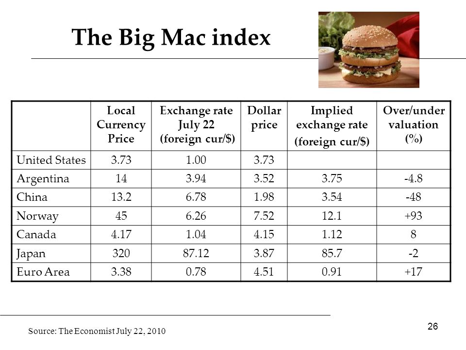 The Global Economy Bop Foreign Exchange Exam Saay 26 Local Currency