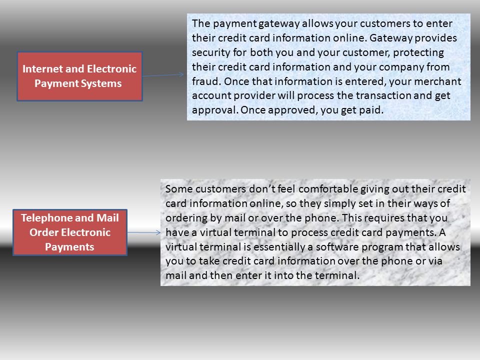 Internet and Electronic Payment Systems The payment gateway allows your customers to enter their credit card information online.