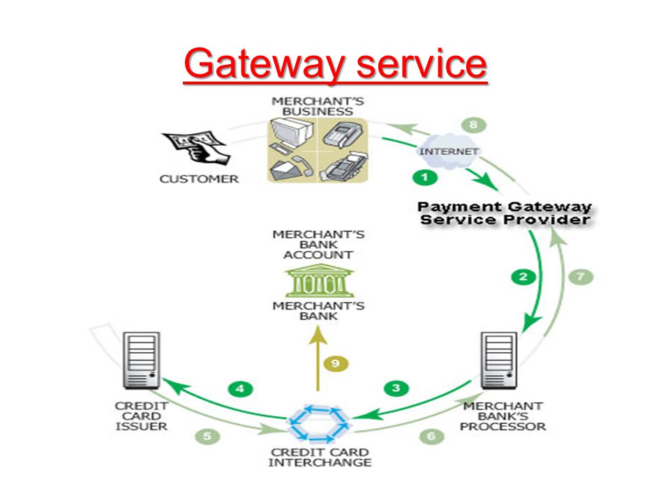 Gateway service
