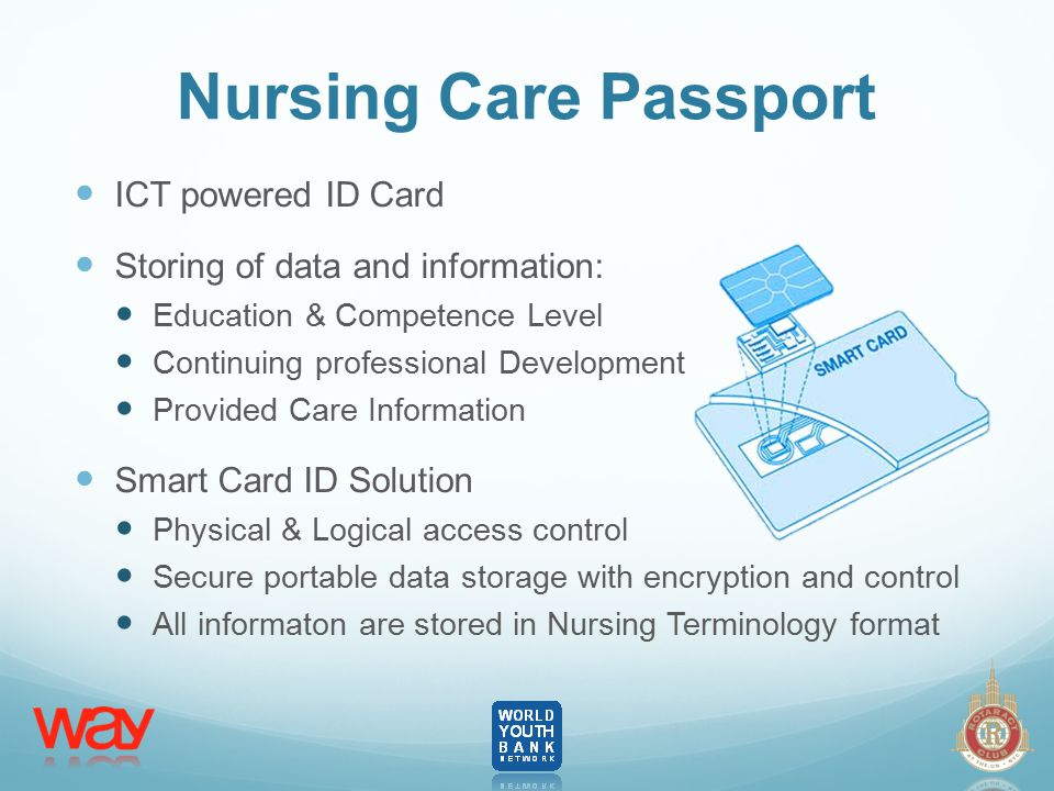 Nursing Care Passport ICT powered ID Card Storing of data and information: Education & Competence Level Continuing professional Development Provided Care Information Smart Card ID Solution Physical & Logical access control Secure portable data storage with encryption and control All informaton are stored in Nursing Terminology format