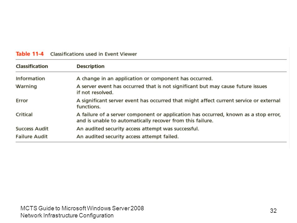 MCTS Guide to Microsoft Windows Server 2008 Network Infrastructure Configuration 32