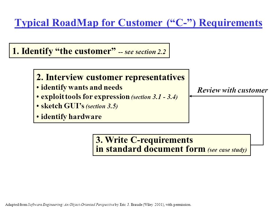Typical RoadMap for Customer ( C- ) Requirements 1.