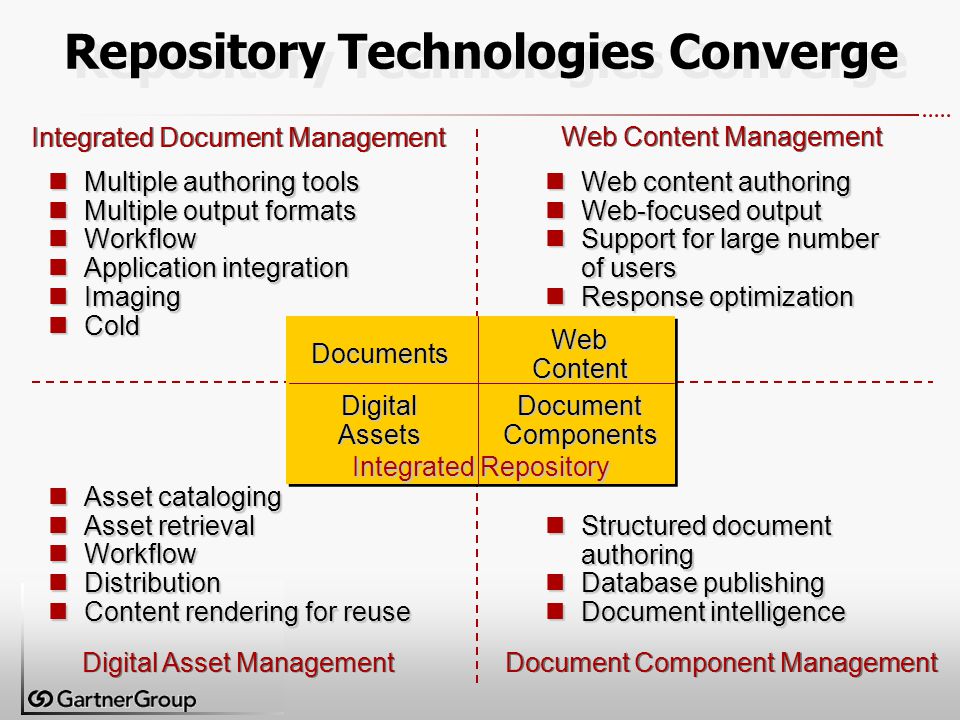 Repository Technologies Converge Integrated Repository Integrated Document Management nMultiple authoring tools nMultiple output formats nWorkflow nApplication integration nImaging nCold Documents Digital Asset Management nAsset cataloging nAsset retrieval nWorkflow nDistribution nContent rendering for reuse DigitalAssets Document Component Management nStructured document authoring nDatabase publishing nDocument intelligence DocumentComponents Web Content Management nWeb content authoring nWeb-focused output nSupport for large number of users nResponse optimization WebContent