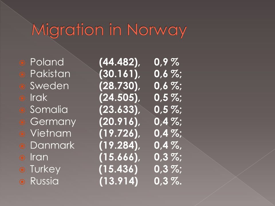  Poland (44.482),0,9 %  Pakistan (30.161), 0,6 %;  Sweden (28.730), 0,6 %;  Irak (24.505), 0,5 %;  Somalia (23.633),0,5 %;  Germany (20.916), 0,4 %;  Vietnam (19.726), 0,4 %;  Danmark (19.284), 0,4 %,  Iran (15.666), 0,3 %;  Turkey (15.436) 0,3 %;  Russia (13.914) 0,3 %.