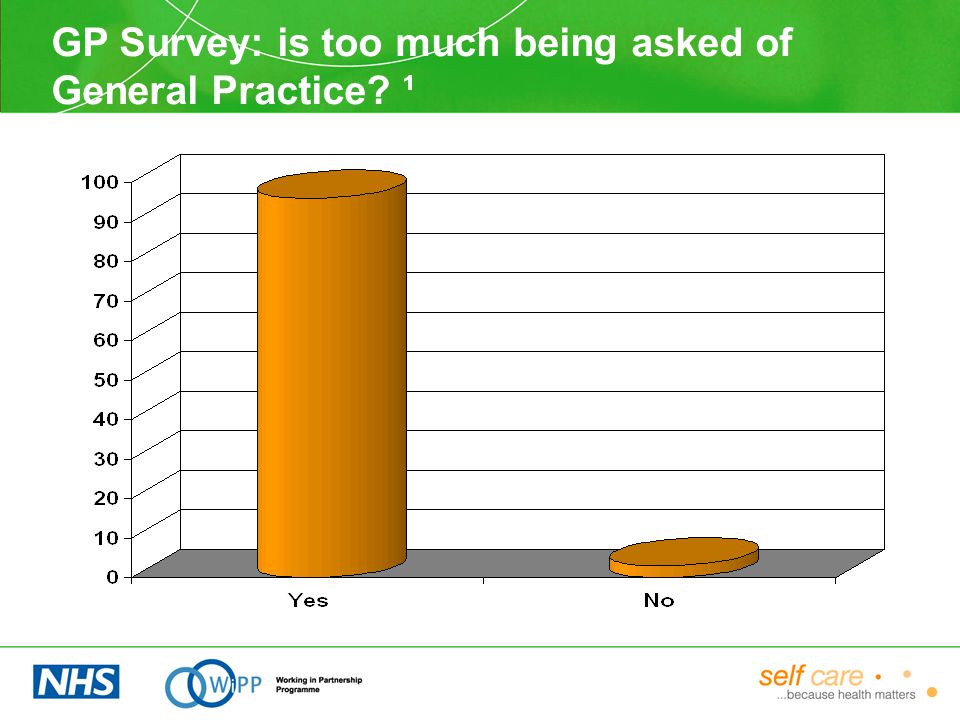GP Survey: is too much being asked of General Practice ¹