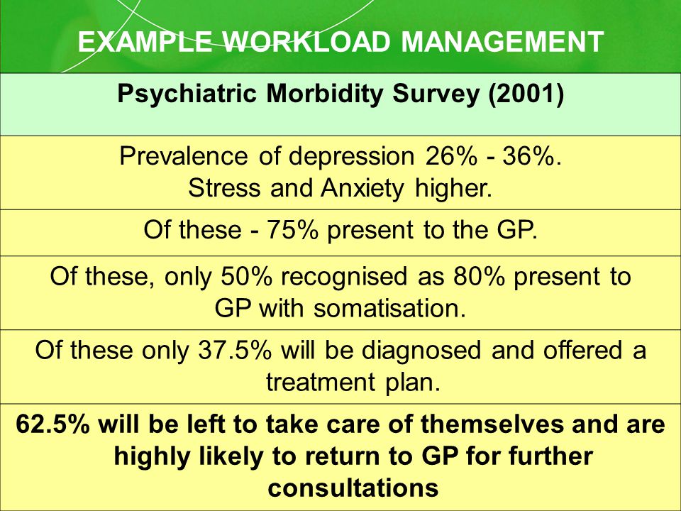 Psychiatric Morbidity Survey (2001) Prevalence of depression 26% - 36%.