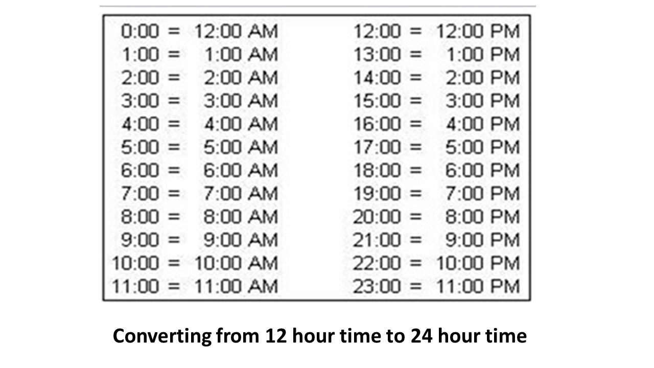 Definição de horas AM, PM e 24 horas