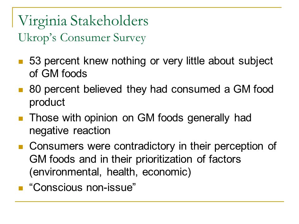 Virginia Stakeholders Ukrop’s Consumer Survey 53 percent knew nothing or very little about subject of GM foods 80 percent believed they had consumed a GM food product Those with opinion on GM foods generally had negative reaction Consumers were contradictory in their perception of GM foods and in their prioritization of factors (environmental, health, economic) Conscious non-issue
