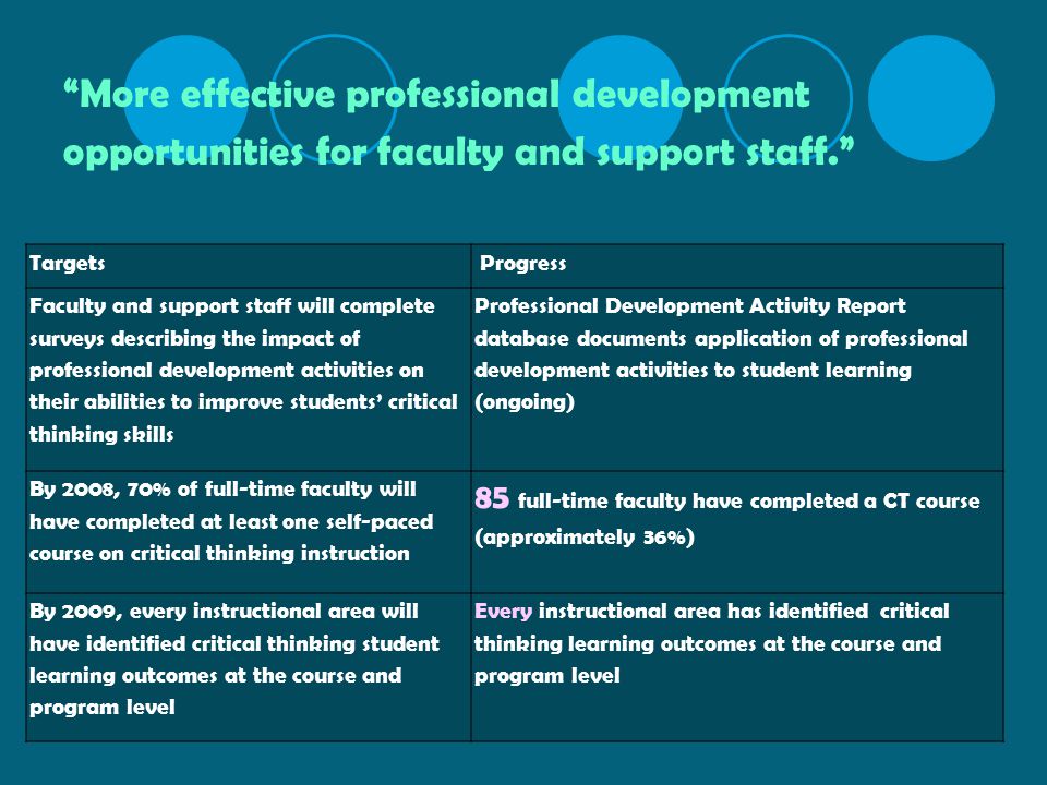 essay about successful business report writing