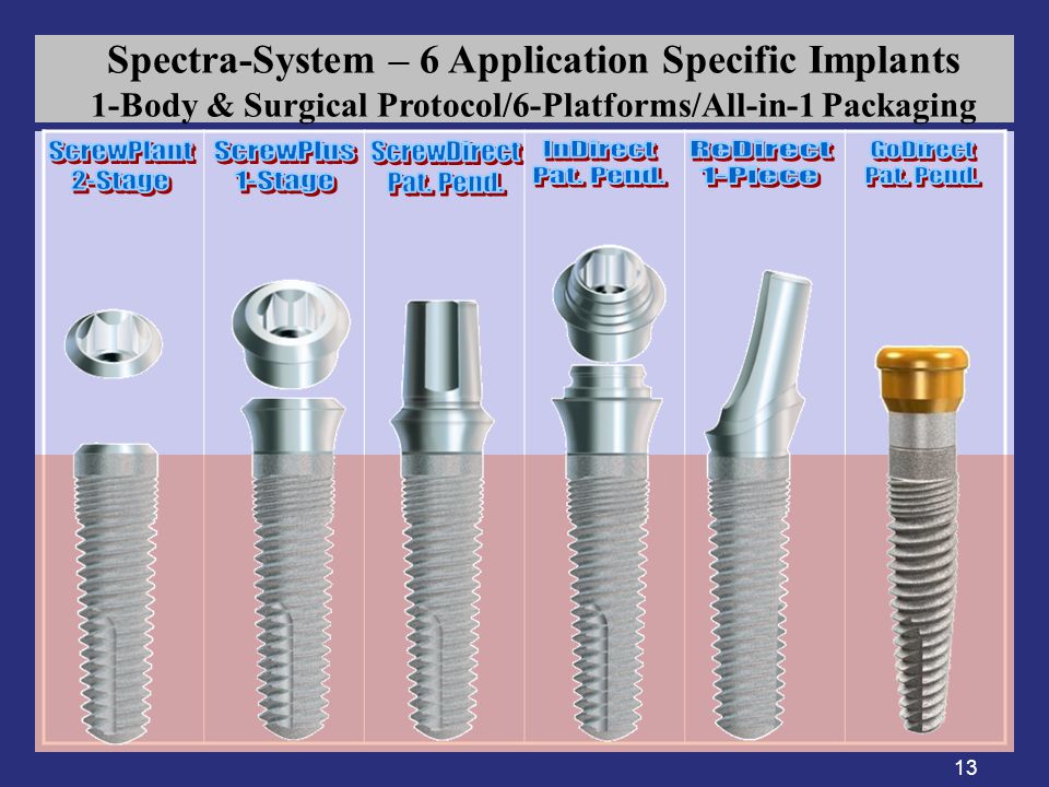 13 Spectra-System – 6 Application Specific Implants 1-Body & Surgical Protocol/6-Platforms/All-in-1 Packaging