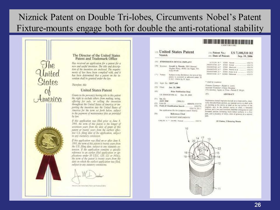 26 Niznick Patent on Double Tri-lobes, Circumvents Nobel’s Patent Fixture-mounts engage both for double the anti-rotational stability