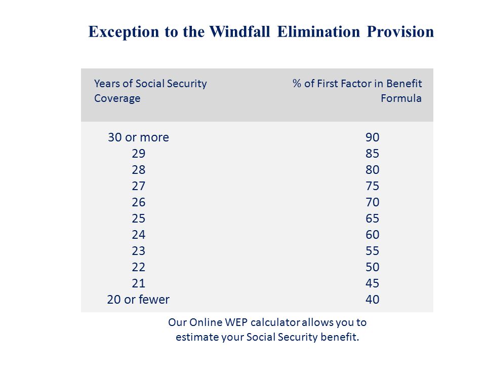 Remember the Fastest Way to Verify Social Security and SSI Benefits— my Social  Security provides an online benefit verification letter immediately.  socialsecurity.gov/myaccount. - ppt download