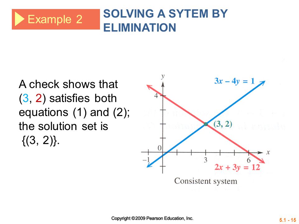 Example 2 SOLVING A SYTEM BY ELIMINATION A check shows that (3, 2) satisfies both equations (1) and (2); the solution set is {(3, 2)}.