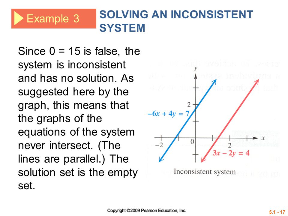 Example 3 SOLVING AN INCONSISTENT SYSTEM Since 0 = 15 is false, the system is inconsistent and has no solution.