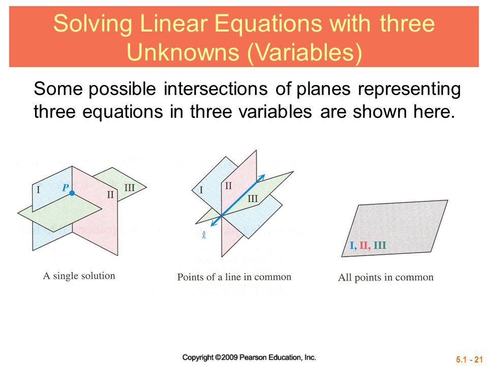 Solving Linear Equations with three Unknowns (Variables) Some possible intersections of planes representing three equations in three variables are shown here.