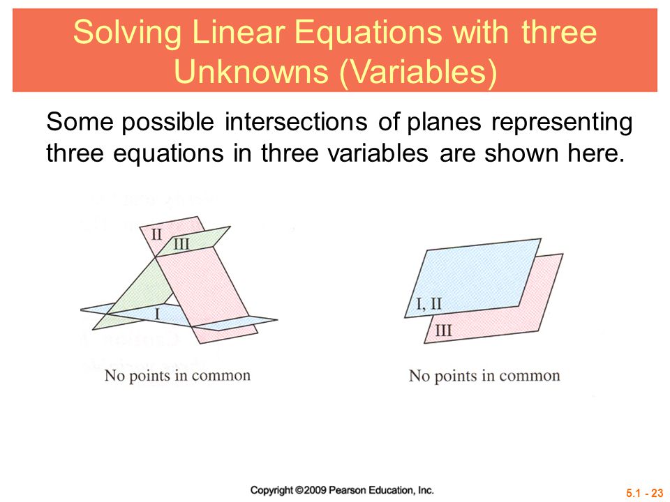Solving Linear Equations with three Unknowns (Variables) Some possible intersections of planes representing three equations in three variables are shown here.
