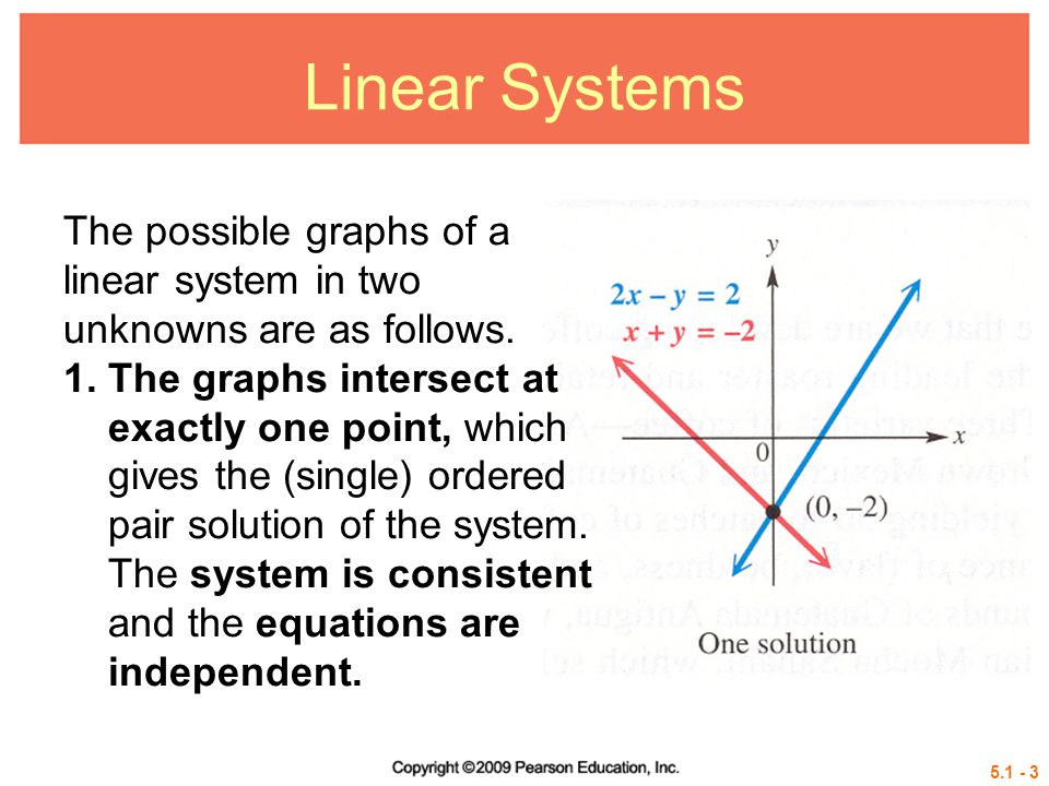 Linear Systems The possible graphs of a linear system in two unknowns are as follows.