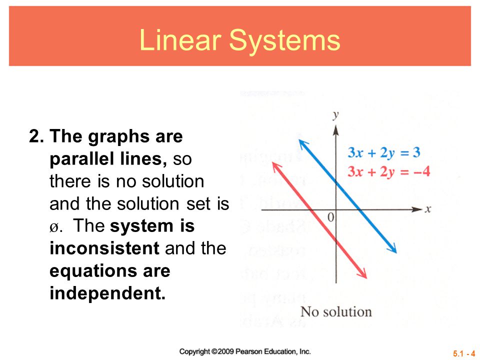 Linear Systems 2.