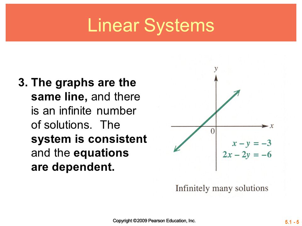Linear Systems 3.