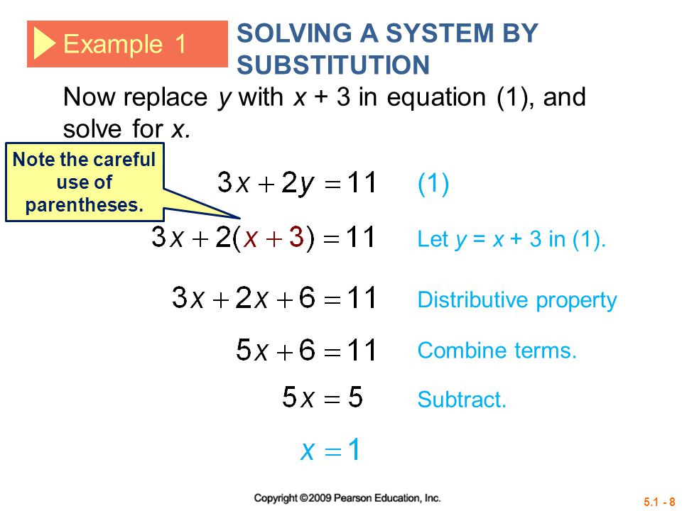 Example 1 SOLVING A SYSTEM BY SUBSTITUTION Now replace y with x + 3 in equation (1), and solve for x.