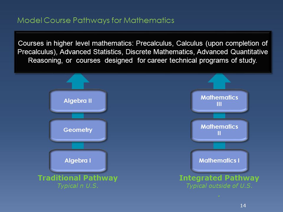 14 Model Course Pathways for Mathematics Traditional Pathway Typical n U.S.