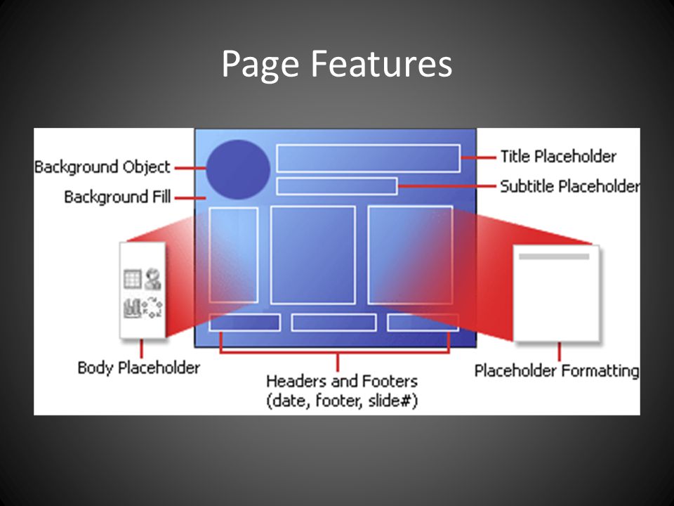 Page Features