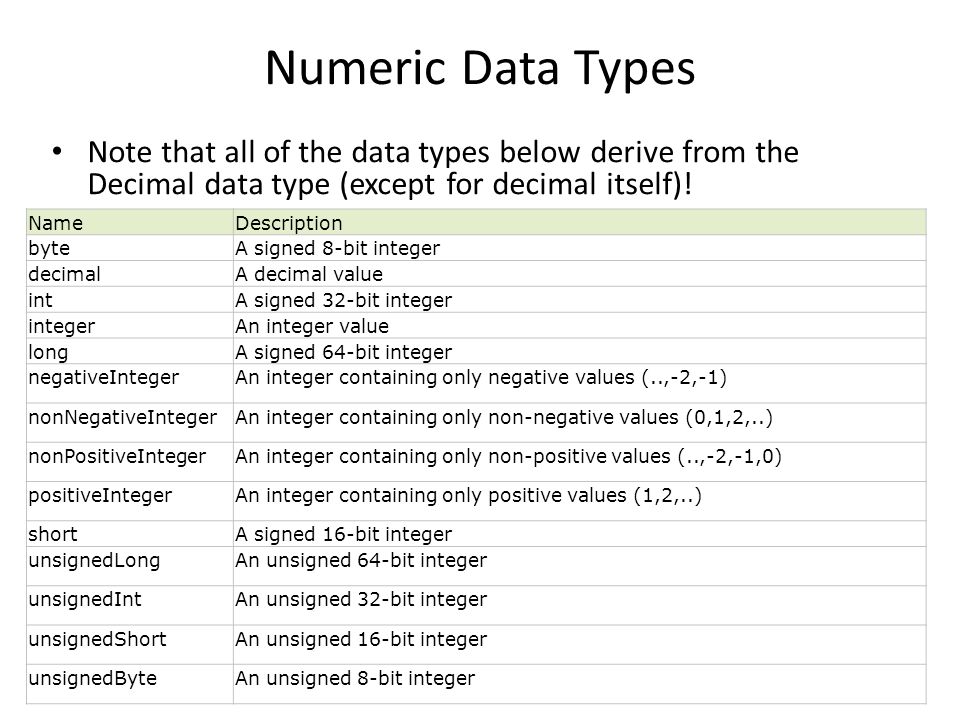 Unsigned short. Тип данных нумерик. Integer Тип данных. XML типы данных. Decimal Тип данных.