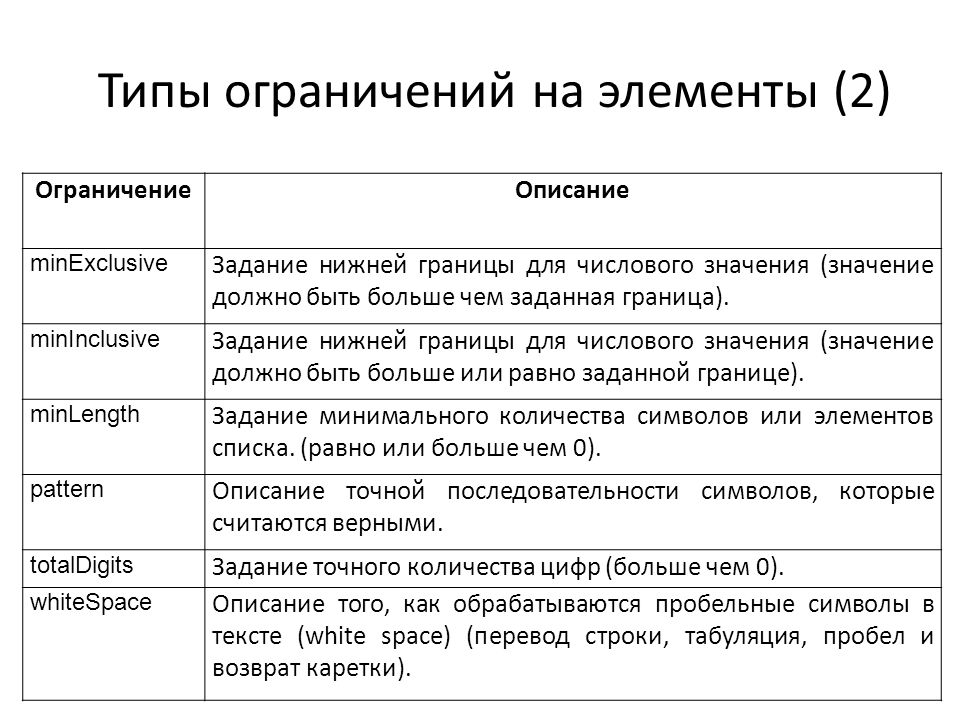 Описание информацию о том. Задания для нижних. Типы ограничений. Задания для нижних с фотоотчетом.