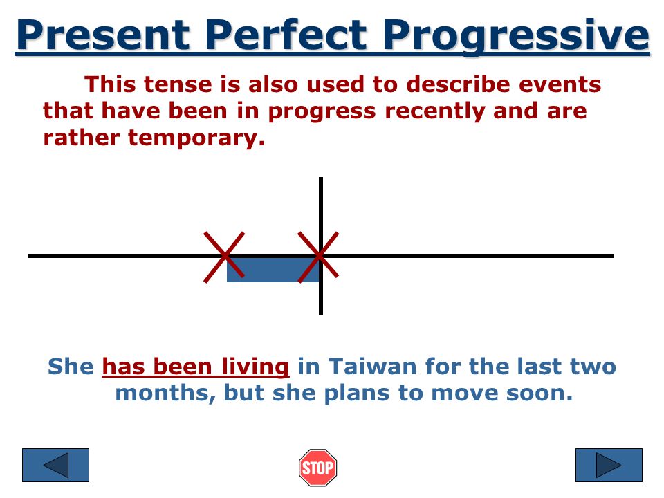 Present Perfect Progressive This tense is used to describe the duration of an action that began in the past and continues into the present.
