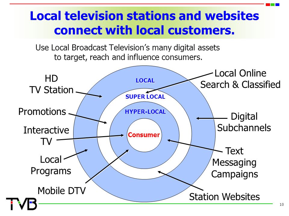 10 Use Local Broadcast Television’s many digital assets to target, reach and influence consumers.