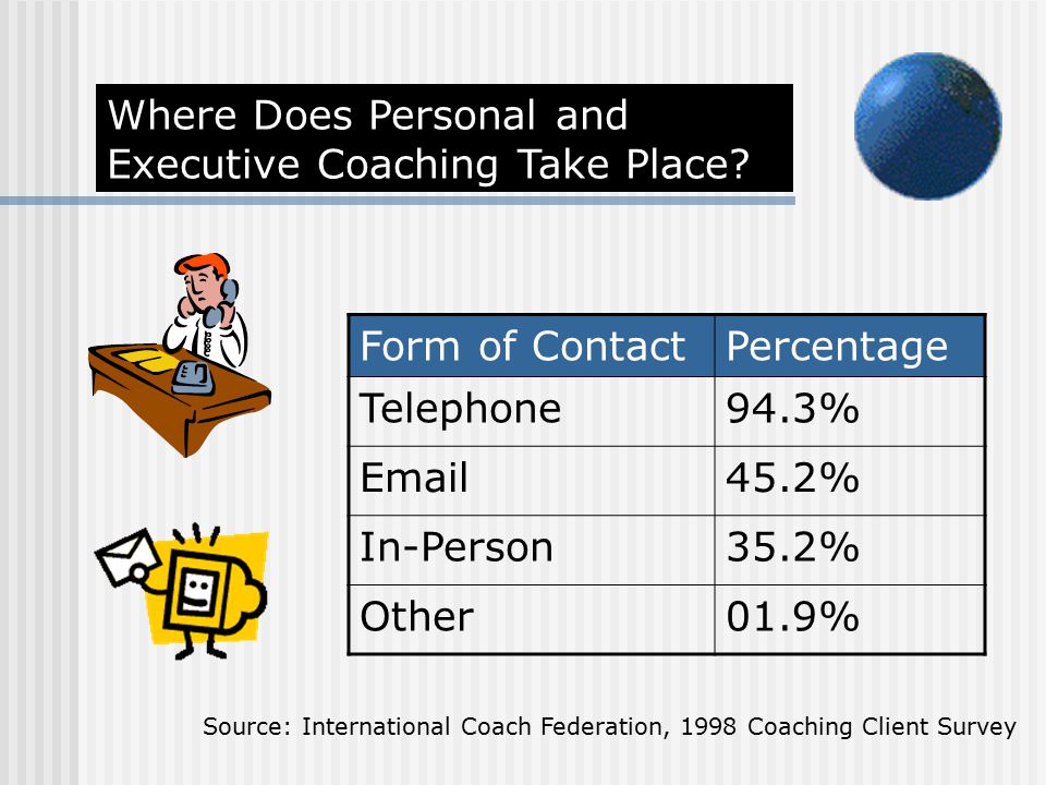 Where Does Personal and Executive Coaching Take Place.