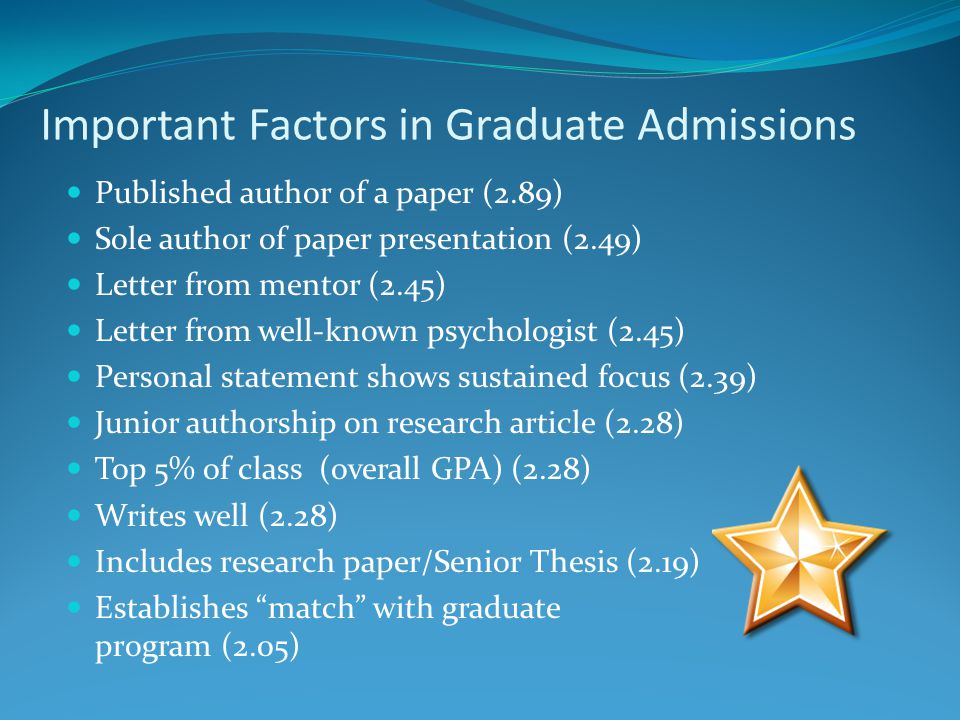 Important Factors in Graduate Admissions Published author of a paper (2.89) Sole author of paper presentation (2.49) Letter from mentor (2.45) Letter from well-known psychologist (2.45) Personal statement shows sustained focus (2.39) Junior authorship on research article (2.28) Top 5% of class (overall GPA) (2.28) Writes well (2.28) Includes research paper/Senior Thesis (2.19) Establishes match with graduate program (2.05)