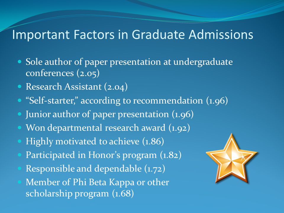 Important Factors in Graduate Admissions Sole author of paper presentation at undergraduate conferences (2.05) Research Assistant (2.04) Self-starter, according to recommendation (1.96) Junior author of paper presentation (1.96) Won departmental research award (1.92) Highly motivated to achieve (1.86) Participated in Honor’s program (1.82) Responsible and dependable (1.72) Member of Phi Beta Kappa or other scholarship program (1.68)