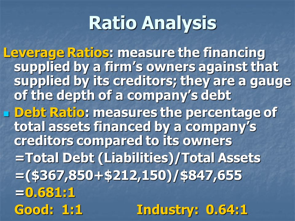 Ratio Analysis Leverage Ratios: measure the financing supplied by a firm’s owners against that supplied by its creditors; they are a gauge of the depth of a company’s debt Debt Ratio: measures the percentage of total assets financed by a company’s creditors compared to its owners Debt Ratio: measures the percentage of total assets financed by a company’s creditors compared to its owners =Total Debt (Liabilities)/Total Assets =Total Debt (Liabilities)/Total Assets =($367,850+$212,150)/$847,655 =($367,850+$212,150)/$847,655 =0.681:1 =0.681:1 Good: 1:1 Industry: 0.64:1 Good: 1:1 Industry: 0.64:1