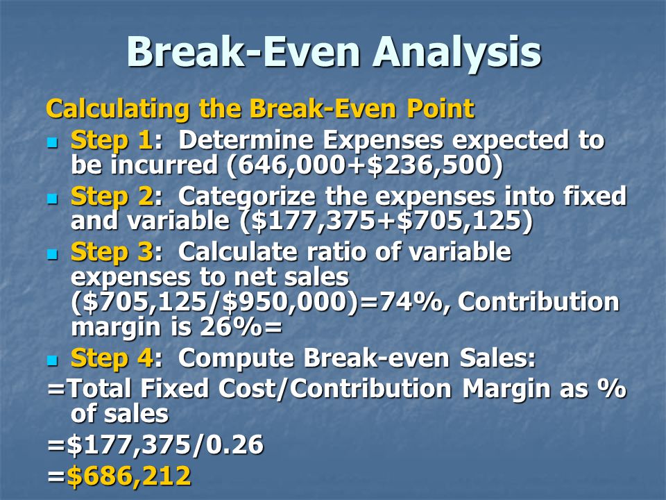 Break-Even Analysis Calculating the Break-Even Point Step 1: Determine Expenses expected to be incurred (646,000+$236,500) Step 1: Determine Expenses expected to be incurred (646,000+$236,500) Step 2: Categorize the expenses into fixed and variable ($177,375+$705,125) Step 2: Categorize the expenses into fixed and variable ($177,375+$705,125) Step 3: Calculate ratio of variable expenses to net sales ($705,125/$950,000)=74%, Contribution margin is 26%= Step 3: Calculate ratio of variable expenses to net sales ($705,125/$950,000)=74%, Contribution margin is 26%= Step 4: Compute Break-even Sales: Step 4: Compute Break-even Sales: =Total Fixed Cost/Contribution Margin as % of sales =$177,375/0.26 =$686,212