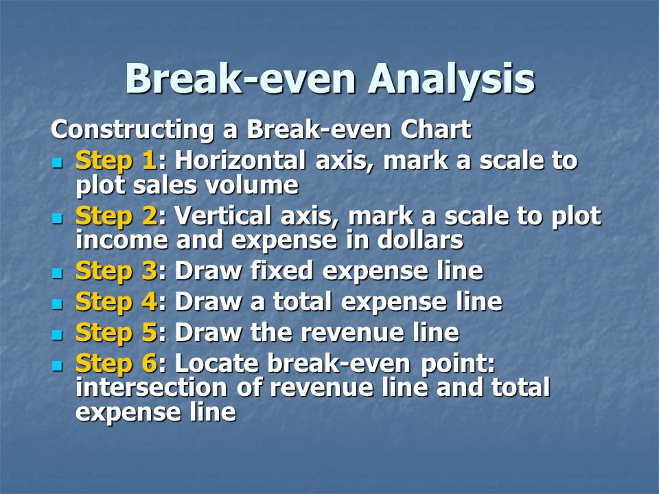 Break-even Analysis Constructing a Break-even Chart Step 1: Horizontal axis, mark a scale to plot sales volume Step 1: Horizontal axis, mark a scale to plot sales volume Step 2: Vertical axis, mark a scale to plot income and expense in dollars Step 2: Vertical axis, mark a scale to plot income and expense in dollars Step 3: Draw fixed expense line Step 3: Draw fixed expense line Step 4: Draw a total expense line Step 4: Draw a total expense line Step 5: Draw the revenue line Step 5: Draw the revenue line Step 6: Locate break-even point: intersection of revenue line and total expense line Step 6: Locate break-even point: intersection of revenue line and total expense line
