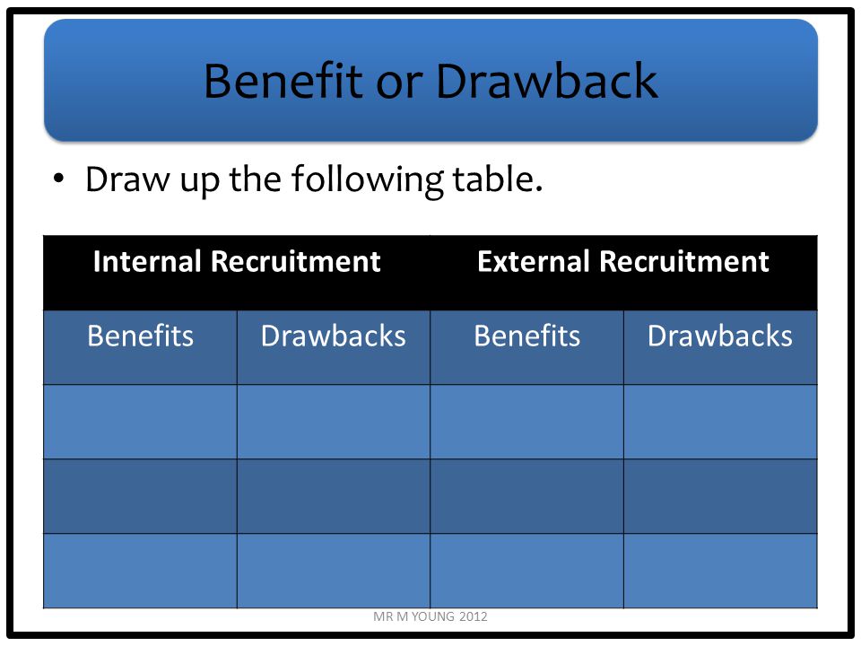 Benefit or Drawback Draw up the following table.